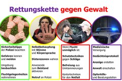 Rettungskette_2025